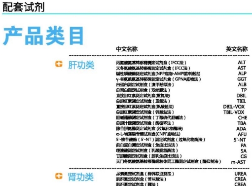 杰瑞生物配套试剂产品类目
